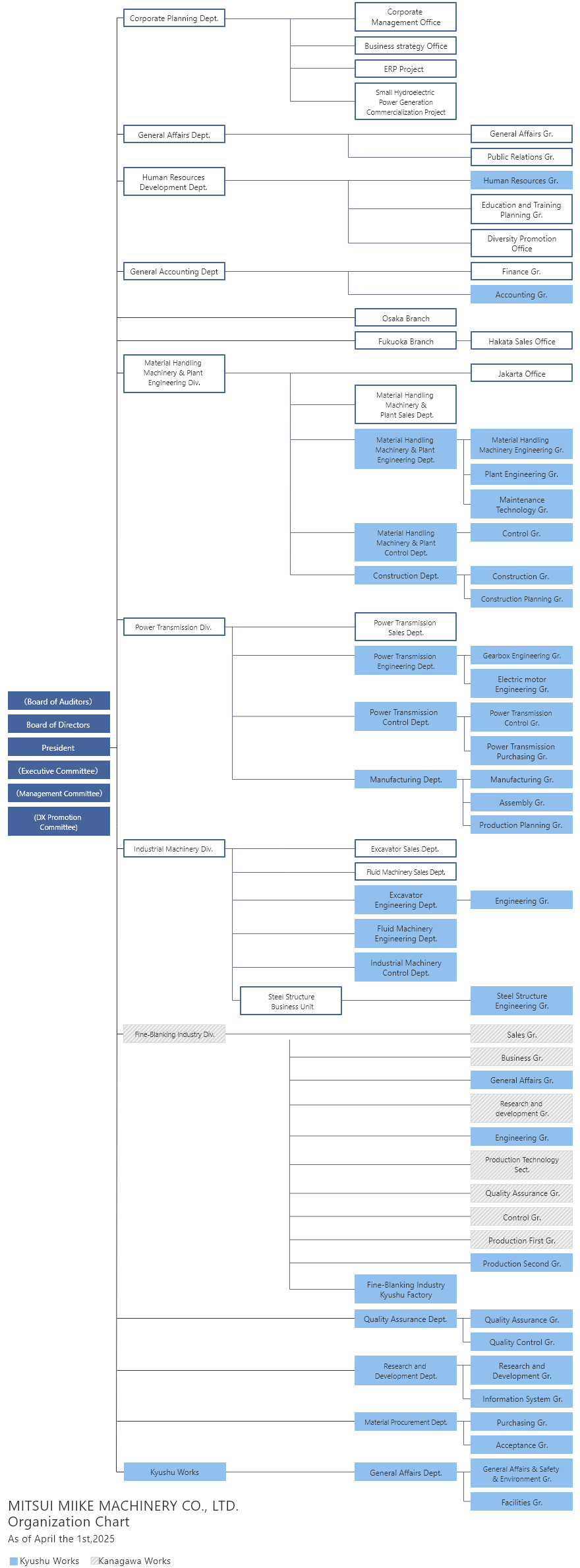 Organization Chart